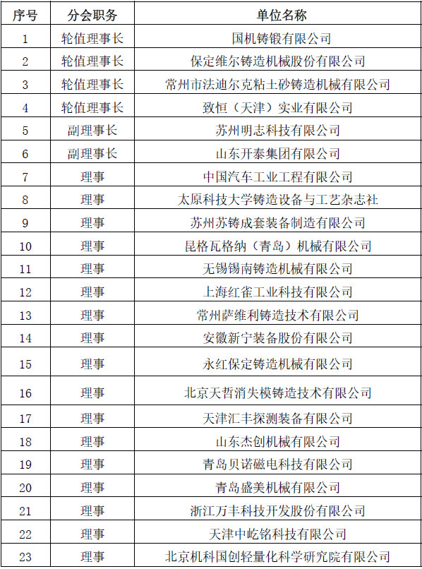 中国铸造装备集中亮相第二十一届中国国际铸造展览会-yp街机电子游戏
